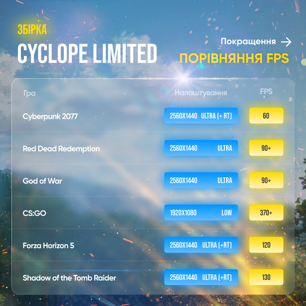 Игровой ПК Cyclope Limited (HDD 0 SSD 1000 RAM 16 Ryzen 5 5600 RTX 3080) Cyclope_Limited фото