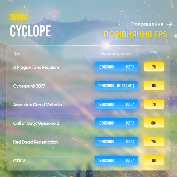 Ігровий ПК Cyclope (HDD 0, SSD 1000, RAM 16, Ryzen 5 3600, RTX 3070) cyclope фото