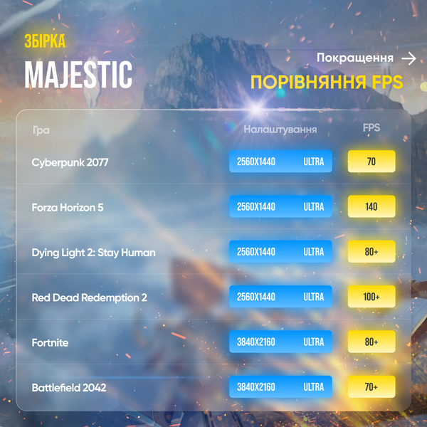 Ігровий ПК Majestic (SSD 1000, RAM 64, i7 12700kf, RTX 3080ti) majestic фото