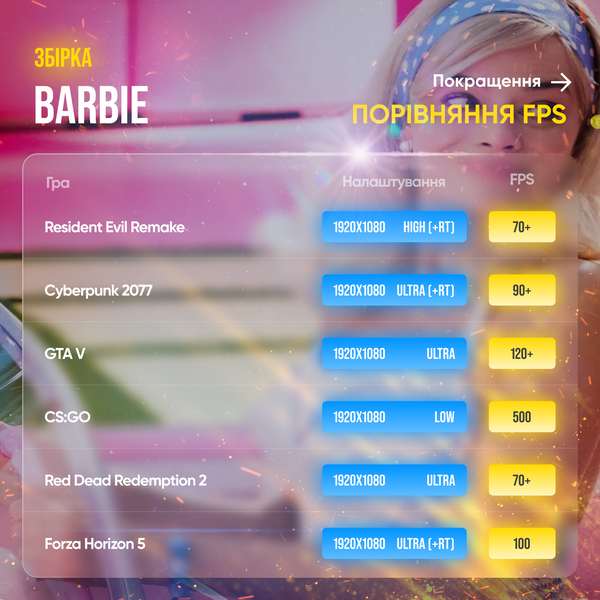 Ігровий ПК Barbie (HDD 0 SSD 2000 RAM 32 i5 13500 RTX 4060) Barbie фото