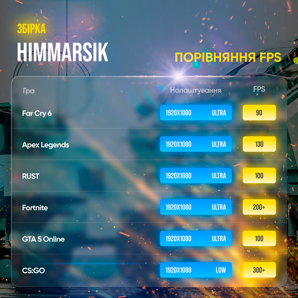 Игровой ПК Himmarsik (HDD 1000, SSD 500, RAM 16, i3 12100f, RTX 3060) himmarsik фото