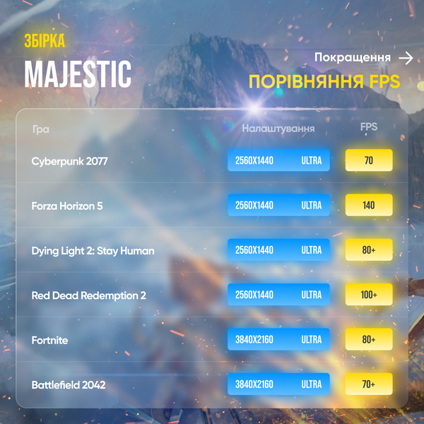 Игровой ПК Majestic (SSD 1000, RAM 64, i7 12700kf, RTX 3090) majestic фото