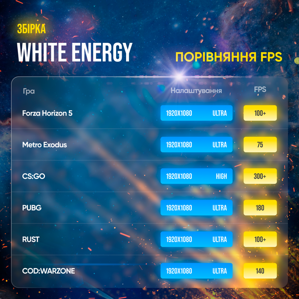 Ігровий ПК White Energy (HDD 0, SSD 2000, RAM 16, i5 12400f, RTX 3070) white energy фото