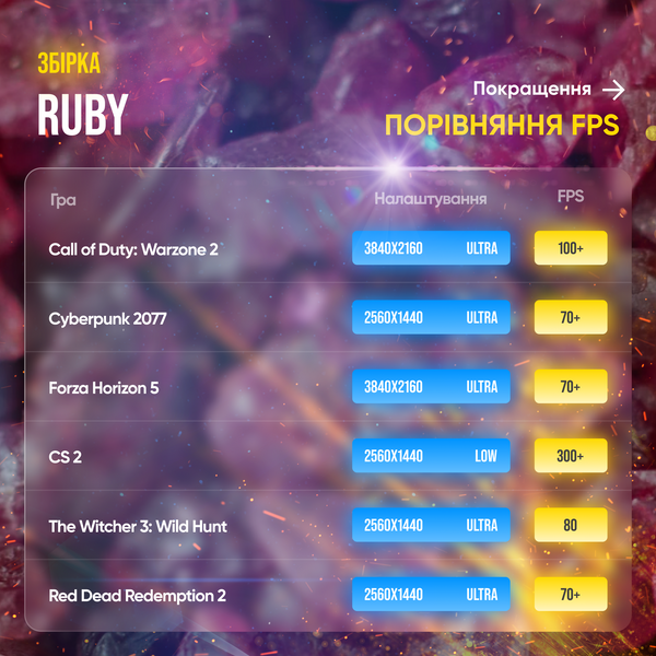 Игровой ПК Ruby (HDD 1000 SSD 512 RAM 16 i5 12400f RX 6800) Ruby фото