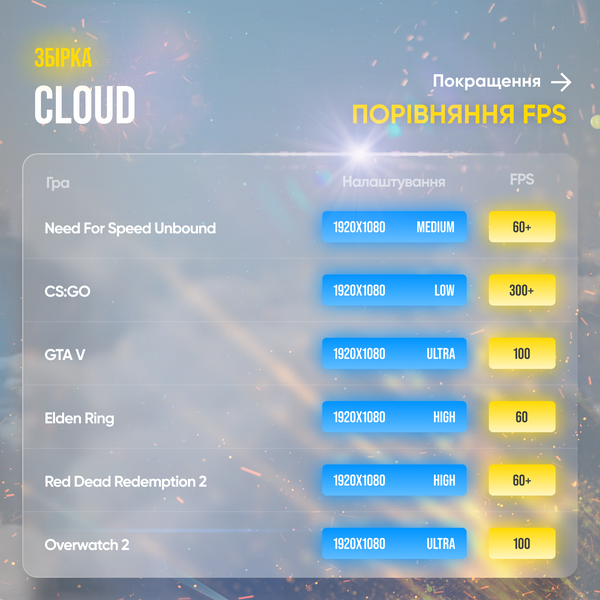 Ігровий ПК Cloud (HDD 0 SSD 480 RAM 16 Ryzen 5 2600 RX 6600 XT) Cloud фото