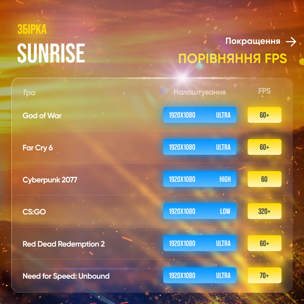 Ігровий ПК Sunrise (HDD 2000, SSD 1000, RAM 16, Ryzen 5 3600, RX 6600) sunrise фото