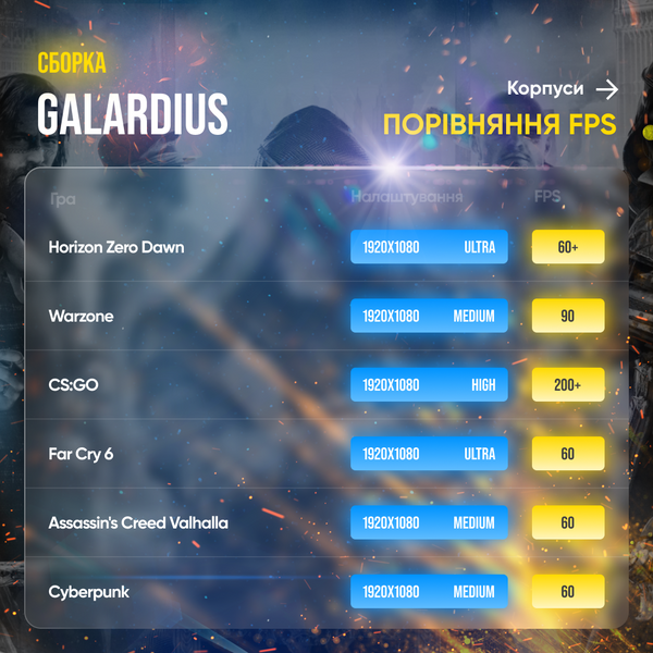Ігровий ПК Galardius (HDD 1000, SSD 480, RAM 16, i3 10100f, RTX 3050) Galardius фото
