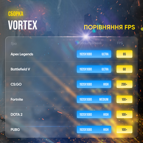 Ігровий ПК Vortex (HDD 1000, SSD 240, RAM 16, i3 10100f, GTX 1060) vortex фото