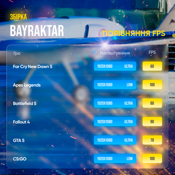 Игровой ПК Bayraktar (HDD 1000, SSD 480, RAM 8, i5 3470, GTX 1660 Super) bayraktar фото