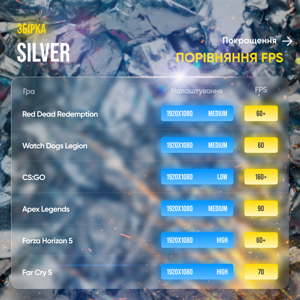 Игровой ПК Silver (HDD 500, SSD 240, RAM 32, i7 4770, GTX 1060 6GB) silver фото