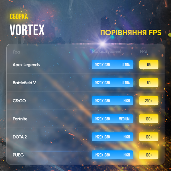 Ігровий ПК Vortex (HDD 1000, SSD 240, RAM 16, i5 10400f, GTX 1060 6GB) vortex фото