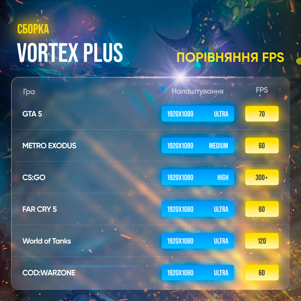 Ігровий ПК Vortex Plus (HDD 1000, SSD 240, RAM 32, i7 10700f, GTX 1060) vortex plus фото