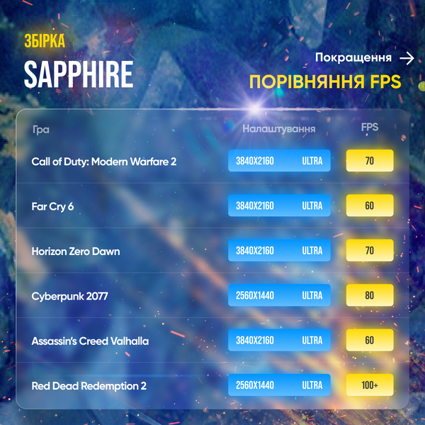 Игровой ПК Sapphire (HDD 0, SSD 2000, RAM 64, i7 13700kf, RX 6900 XT) sapphire фото