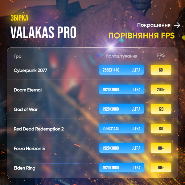 Ігровий ПК Valakas Pro (HDD 0, SSD 1000, RAM 16, Ryzen 9 7900X, RTX 3070) valakas_pro фото