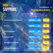 Ігровий ПК Sapphire (HDD 0, SSD 4000, RAM 32, i7 13700kf, RX 6900 XT) sapphire фото 2