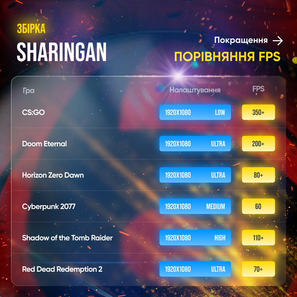 Ігровий ПК Sharingan (HDD 0, SSD 1000, RAM 16, Ryzen 5 5500, RX 5700 XT) sharingan фото