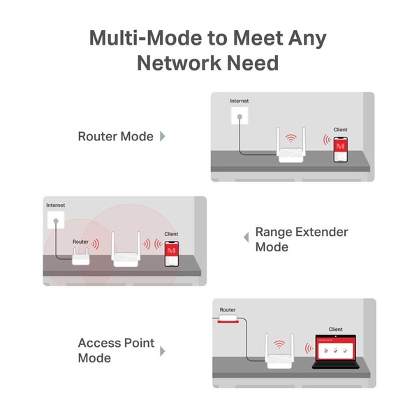 Маршрутизатор Mercusys MR20 AC750, 2xFE LAN, 1xFE WAN MR20 фото