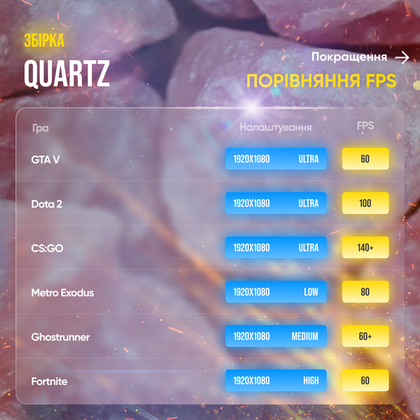 Ігровий ПК Quartz (HDD 0, SSD 500, RAM 16, Ryzen 3 1200 AF, RX 480) quartz фото