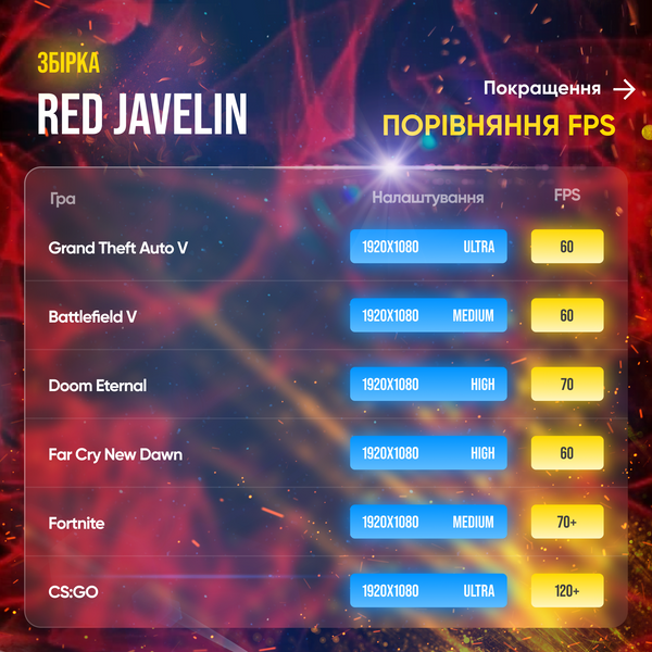 Игровой ПК Red Javelin (HDD 500, SSD 250, RAM 32, Ryzen 5 4500, RX 470) red_javelin фото