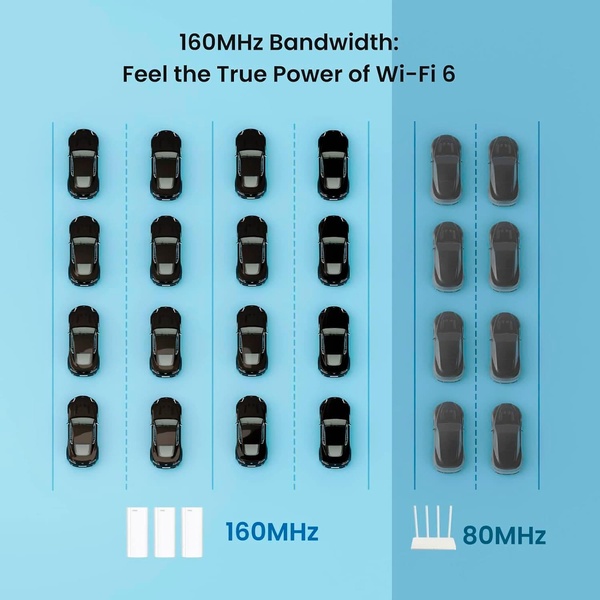 WiFi Mesh система Tenda MX12 (MX12-KIT-2) MX12-KIT-2 фото