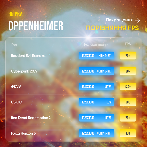 Ігровий ПК Oppenheimer (HDD 0 SSD 1000 RAM 32 Ryzen 7 5800X RTX 3080) Oppenheimer фото