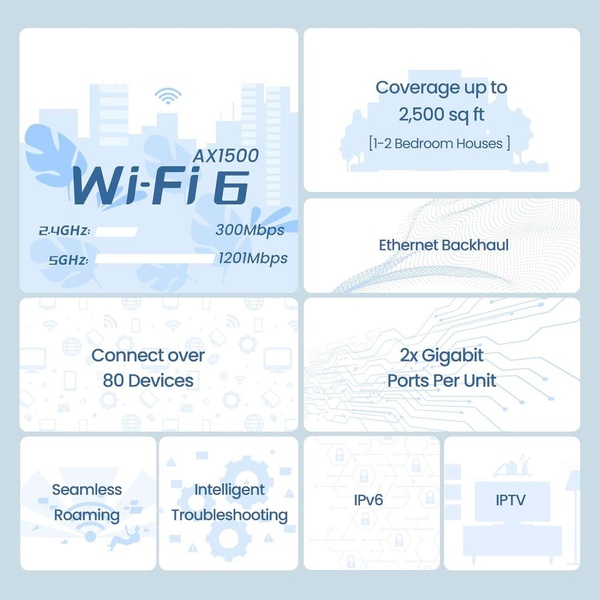 WiFi Mesh система Tenda MX3 (MX3-KIT-2) MX3-KIT-2 фото