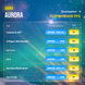 Игровой ПК Aurora (HDD 1000 SSD 1000 RAM 32 i5 13400f RTX 3070) Aurora фото 2