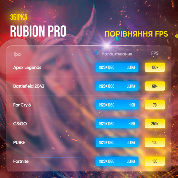 Ігровий ПК Rubion Pro (HDD 0, SSD 1000, RAM 16, Ryzen 5 3600, RTX 3050 12GB) rubion pro фото