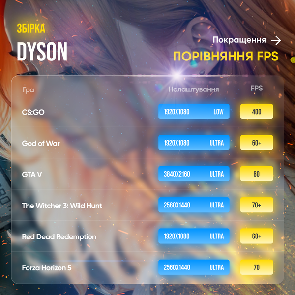 Ігровий ПК Dyson (HDD 0, SSD 1000, RAM 16, i5 12400f, GTX 1080 Ti) dyson фото