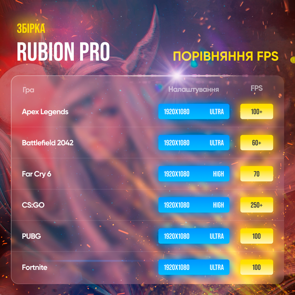 Ігровий ПК Rubion Pro (HDD 0, SSD 1000, RAM 32, Ryzen 5 3600, RTX 3050) rubion pro фото