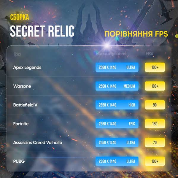 Ігровий ПК Secret Relic (HDD 0, SSD 500, RAM 16, i5 10400f, RTX 3060) secret relic фото