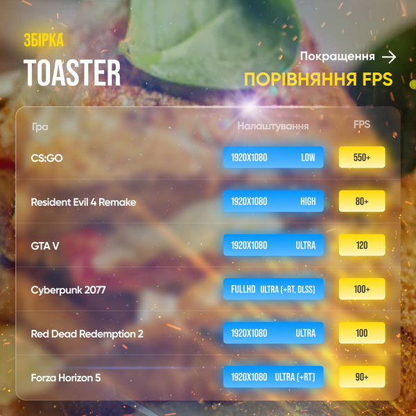 Игровой ПК Toaster (HDD 0, SSD 1000, RAM 16, i5 13400f, RTX 4060 Ti) toaster фото