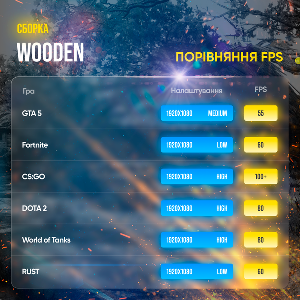 Игровой ПК Wooden (HDD 1000, SSD 240, RAM 8, i5 2400, GTX 750ti) wooden фото