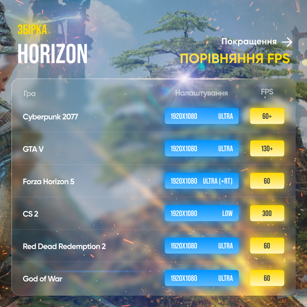 Ігровий ПК Horizon (HDD 0 SSD 1000 RAM 32 Ryzen 5 7500F RTX 3060) Horizon фото