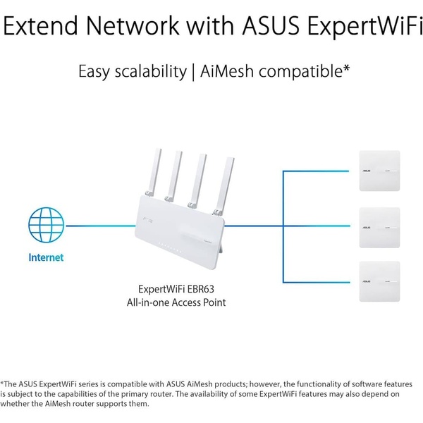 Точка доступу ASUS ExpertWIFI EBA63 AX3000, 1xGE LAN, PoE, MESH 90IG0880-MO3C00 фото