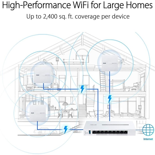 Точка доступу ASUS ExpertWIFI EBA63 AX3000, 1xGE LAN, PoE, MESH 90IG0880-MO3C00 фото