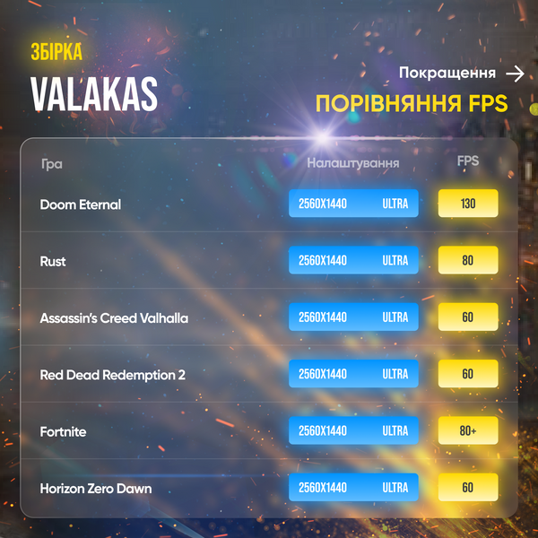 Ігровий ПК Valakas (HDD 0, SSD 500, RAM 16, Ryzen 7 5800X, RTX 3070) valakas фото