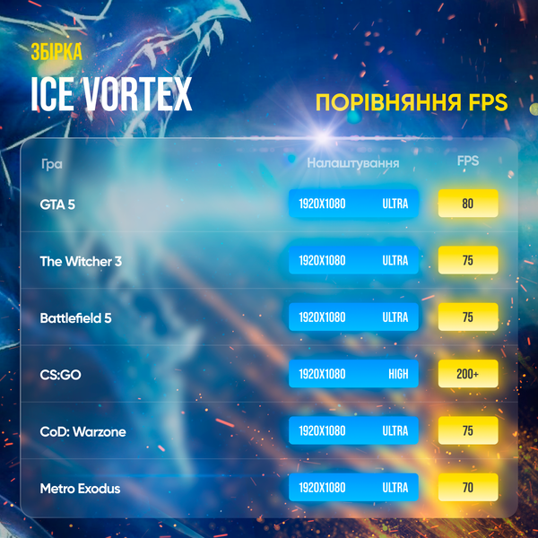 Ігровий ПК Ice Vortex (HDD 0, SSD 500, RAM 32, i3 10100f, RTX 3050) ice vortex фото