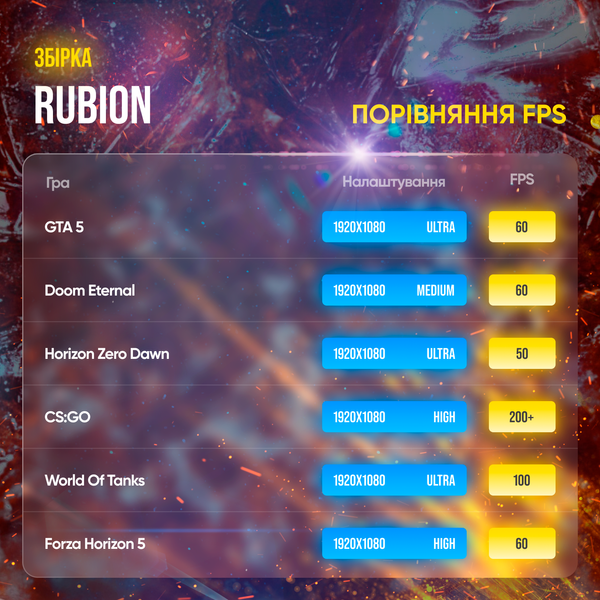 Ігровий ПК Rubion (HDD 1000, SSD 240, RAM 16, Ryzen 5 2600, GTX 1660 Super) rubion фото