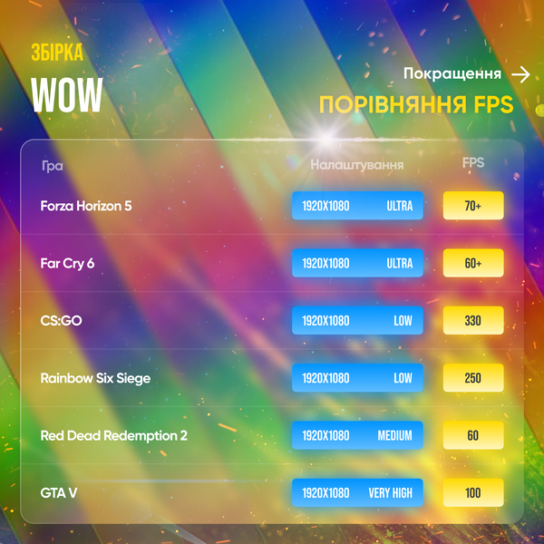 Ігровий ПК Wow (HDD 0, SSD 1000, RAM 16, i5 12400f, GTX 1660 Super) wow фото