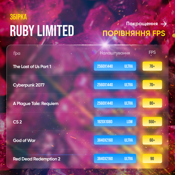 Игровой ПК Ruby Limited (HDD 0 SSD 1000 RAM 64 Ryzen 5 7500F RX 6900 XT) Ruby Limited фото