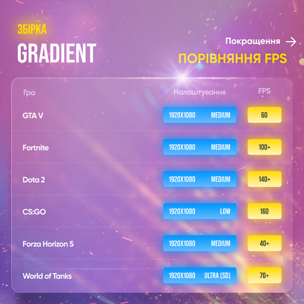 Ігровий ПК Gradient (HDD 0, SSD 500, RAM 16, Ryzen 5 5600G) gradient фото
