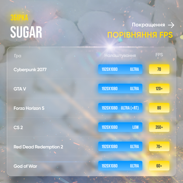 Игровой ПК Sugar (HDD 0 SSD 1000 RAM 32 i5 13400f RTX 4060) Sugar фото