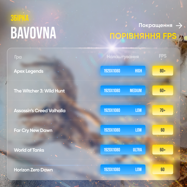 Игровой ПК Bavovna (HDD 500, SSD 480, RAM 16, Xeon E3 1225, RX 470) bavovna фото