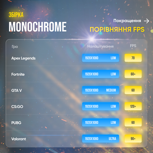 Ігровий ПК Monochrome (HDD 1000, SSD 120, RAM 8, i3 4330, RX 560) monochrome фото