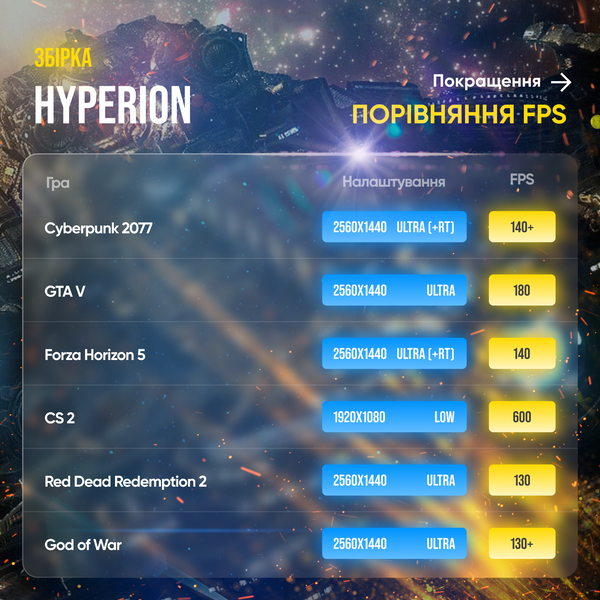 Игровой ПК Hyperion (HDD 0 SSD 1000 RAM 32 Ryzen 7 7800X3D RTX 4070 Ti Super) Hyperion фото