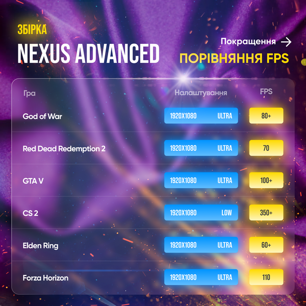 Ігровий ПК Nexus Advanced (HDD 0 SSD 1000 RAM 16 i5 11400f RTX 2080) Nexus Advanced фото